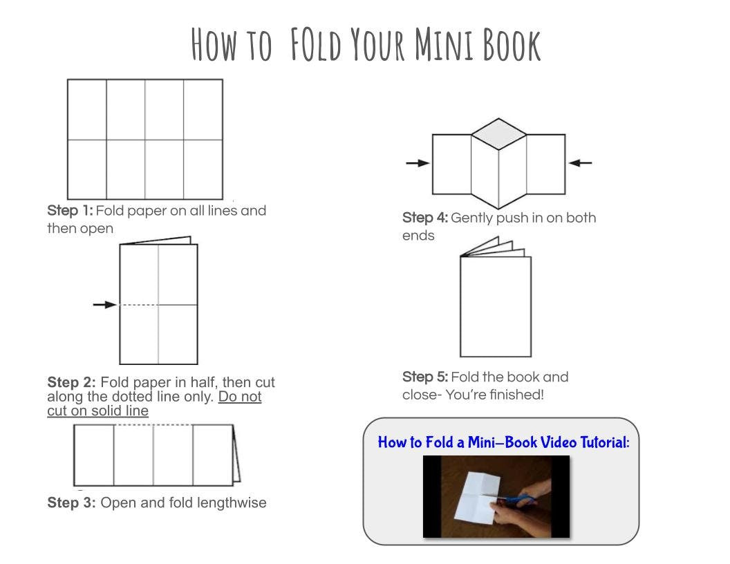Holy Week Mini Book NO PREP- Color, Fold, and Read!
