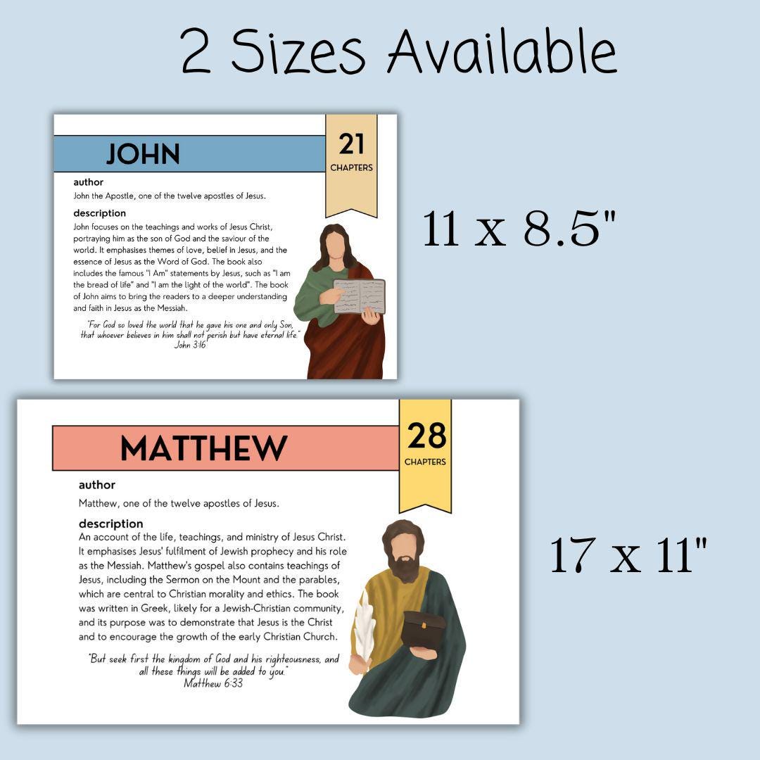 Printable The Four Gospels – Catholic Classroom Posters (Matthew, Mark, Luke, John) | Religion Lesson for Kids | Catholic Sunday School